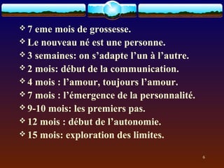 7  eme mois de grossesse.
 Le nouveau né est une personne.
 3 semaines: on s’adapte l’un à l’autre.
 2 mois: début de la communication.
 4 mois : l’amour, toujours l’amour.
 7 mois : l’émergence de la personnalité.
 9-10 mois: les premiers pas.
 12 mois : début de l’autonomie.
 15 mois: exploration des limites.

                                             6
 