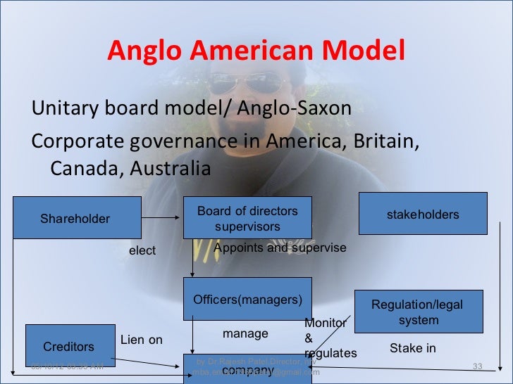 Résultats de recherche d'images pour « corporate governance model »