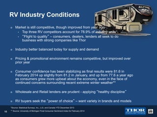 RV Industry Conditions


Market is still competitive, though improved from year ago
• Top three RV competitors account for 78.9% of industry units*
• “Flight to quality” – consumers, dealers, lenders all seek to do
business with strong companies like Thor



Industry better balanced today for supply and demand



Pricing & promotional environment remains competitive, but improved over
prior year



Consumer confidence has been stabilizing as final results were 81.6 in
February 2014 up slightly from 81.2 in January, and up from 77.6 a year ago
as consumers grew more upbeat about the economy, even in the face of
continued concerns surrounding recent extreme winter weather**



Wholesale and Retail lenders are prudent - applying “healthy discipline”



RV buyers seek the “power of choice” – want variety in brands and models

*Source: Statistical Surveys, Inc., U.S. and Canada YTD December 2013

10

** Source: University of Michigan Final Consumer Sentiment Index for February 2014

 