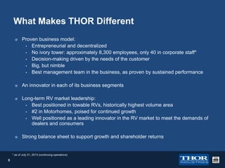 What Makes THOR Different


Proven business model:
• Entrepreneurial and decentralized
• No ivory tower: approximately 8,300 employees, only 40 in corporate staff*
• Decision-making driven by the needs of the customer
• Big, but nimble
• Best management team in the business, as proven by sustained performance



An innovator in each of its business segments



Long-term RV market leadership:
• Best positioned in towable RVs, historically highest volume area
• #2 in Motorhomes, poised for continued growth
• Well positioned as a leading innovator in the RV market to meet the demands of
dealers and consumers



Strong balance sheet to support growth and shareholder returns

* as of July 31, 2013 (continuing operations)

8

 