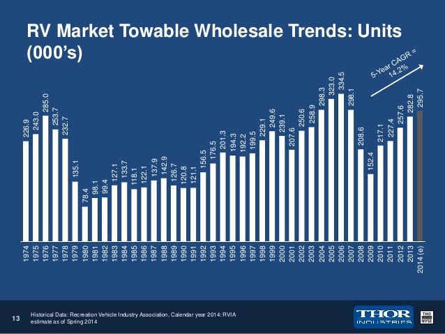Thor Investor Presentation 3614 Final Thor Investor Presentation 3614 Final