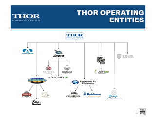 19
APPENDIX: FINANCIAL
AND MARKET DATA
 