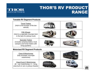 RV WHOLESALE MARKET
TOWABLE TRENDS
(UNITS 000S)
21
466.2
399.8
226.9
243.0
285.0
253.7
232.7
135.1
78.4
98.1
99.4
127.1
133.7
118.1
122.1
137.9
142.9
126.7
120.8
121.1
156.5
176.5
201.3
194.3
192.2
199.5
229.1
249.6
239.1
207.6
250.6
258.9
298.3
323.0
334.5
298.1
208.6
152.4
217.1
227.5
257.6
282.8
312.8
326.9
376.0
388.0
1972
1973
1974
1975
1976
1977
1978
1979
1980
1981
1982
1983
1984
1985
1986
1987
1988
1989
1990
1991
1992
1993
1994
1995
1996
1997
1998
1999
2000
2001
2002
2003
2004
2005
2006
2007
2008
2009
2010
2011
2012
2013
2014
2015
2016
2017(e)
Historical Data: Recreation Vehicle Industry Association; Calendar year 2017 represents RVIA estimates as of Spring RV Roadsigns, published in March 2017
 