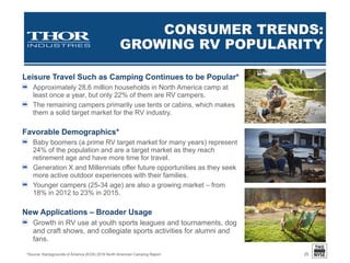 RV INDUSTRY RETAIL
MARKET SHARE
25
Total Share % Total Share % Total Share % Total Share %
THOR* 39,871 47.8% 195,973 47.4% 178,520 47.6% 160,663 48.9%
Forest River** 28,325 34.0% 144,909 35.1% 132,923 35.4% 112,979 34.4%
Grand Design 3,187 3.8% 11,717 2.8% 7,000 1.9% 4,174 1.3%
Winnebago 2,478 3.0% 13,093 3.2% 12,143 3.2% 10,395 3.2%
Gulfstream 816 1.0% 5,129 1.2% 4,806 1.3% 4,562 1.4%
REV Group 803 1.0% 3,237 0.8% 3,382 0.9% 4,888 1.5%
Subtotal 75,480 90.6% 374,058 90.5% 338,774 90.3% 297,661 90.5%
All Others 7,949 9.4% 39,211 9.5% 36,646 9.7% 31,205 9.5%
Grand Total 83,429 100.0% 413,269 100.0% 375,420 100.0% 328,866 100.0%
Y/E 12/31/16 Y/E 12/31/15 Y/E 12/31/14YTD 3/31/17
Source: Statistical Surveys, Inc., U.S. and Canada
* Thor adjusted to include historical results of Jayco, Livin’ Lite, Bison Coach, K-Z, Inc., Cruiser RV, and DRV Luxury Suites for all periods presented
** Forest River includes Palomino, Coachmen, Prime Time, Shasta and Dynamax
 