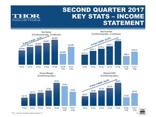 8
THIRD QUARTER 2017
UPDATE
 