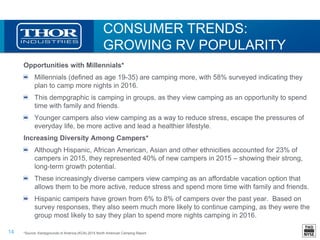 14
CONSUMER TRENDS:
GROWING RV POPULARITY
Opportunities with Millennials*
Millennials (defined as age 19-35) are camping more, with 58% surveyed indicating they
plan to camp more nights in 2016.
This dempgraphic is camping in groups, as they view camping as an opportunity to spend
time with family and friends.
Younger campers also view camping as a way to reduce stress, escape the pressures of
everyday life, be more active and lead a healthier lifestyle.
Increasing Diversity Among Campers*
Although Hispanic, African American, Asian and other ethnicities accounted for 23% of
campers in 2015, they represented 40% of new campers in 2015 – showing their strong,
long-term growth potential.
These increasingly diverse campers view camping as an affordable vacation option that
allows them to be more active, reduce stress and spend more time with family and friends.
Hispanic campers have grown from 6% to 8% of campers over the past year. Based on
survey responses, they also seem much more likely to continue camping, as they were the
group most likely to say they plan to spend more nights camping in 2016.
*Source: Kampgrounds of America (KOA) 2015 North American Camping Report
 