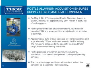 15
POSTLE ALUMINUM ACQUISITION ENSURES
SUPPLY OF KEY MATERIAL COMPONENT
On May 1, 2015 Thor acquired Postle Aluminum, based in
Elkhart, Indiana, for approximately $144 million in cash, net
of cash acquired.
Postle generated sales of approximately $220 million in
calendar 2014 and we expect the acquisition to be accretive
to earnings.
Approximately 30% of total sales are to Thor subsidiaries and
approximately 75% of total sales were to the RV industry.
The remaining sales are to the specialty truck and trailer,
cargo, marine and fencing industries.
Postle produces a variety of aluminum extrusions,
specialized components and powder coating and painting
services.
The current management team will continue to lead the
company as a separate Thor subsidiary.
 