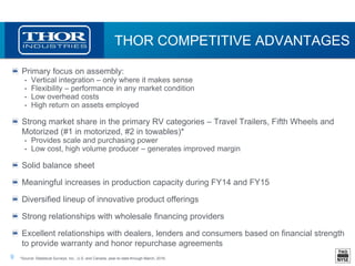 9
THOR COMPETITIVE ADVANTAGES
Primary focus on assembly:
• Vertical integration – only where it makes sense
• Flexibility – performance in any market condition
• Low overhead costs
• High return on assets employed
Strong market share in the primary RV categories – Travel Trailers, Fifth Wheels and
Motorized (#1 in motorized, #2 in towables)*
• Provides scale and purchasing power
• Low cost, high volume producer – generates improved margin
Solid balance sheet
Meaningful increases in production capacity during FY14 and FY15
Diversified lineup of innovative product offerings
Strong relationships with wholesale financing providers
Excellent relationships with dealers, lenders and consumers based on financial strength
to provide warranty and honor repurchase agreements
*Source: Statistical Surveys, Inc., U.S. and Canada, year-to-date through March, 2016.
 