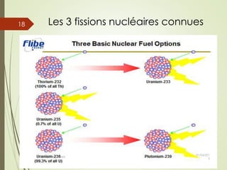 Les 3 fissions nucléaires connues
01/04/201
5
Guy Weets
18
 
