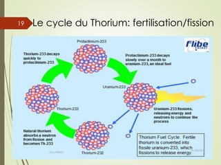 Le cycle du Thorium: fertilisation/fission
01/04/201
5
Guy Weets
19
 