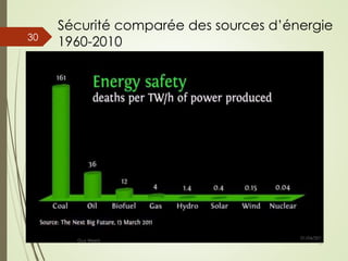 Sécurité comparée des sources d’énergie
1960-2010
01/04/201
5
Guy Weets
30
 