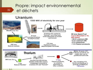 Propre: impact environnemental
et déchets
01/04/201
5
Guy Weets
32
Thorium
 