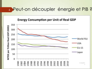 Peut-on découpler énergie et PIB ?
01/04/201
5
Guy Weets
6
 