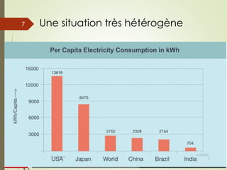 Une situation très hétérogène
01/04/201
5
Guy Weets
7
 