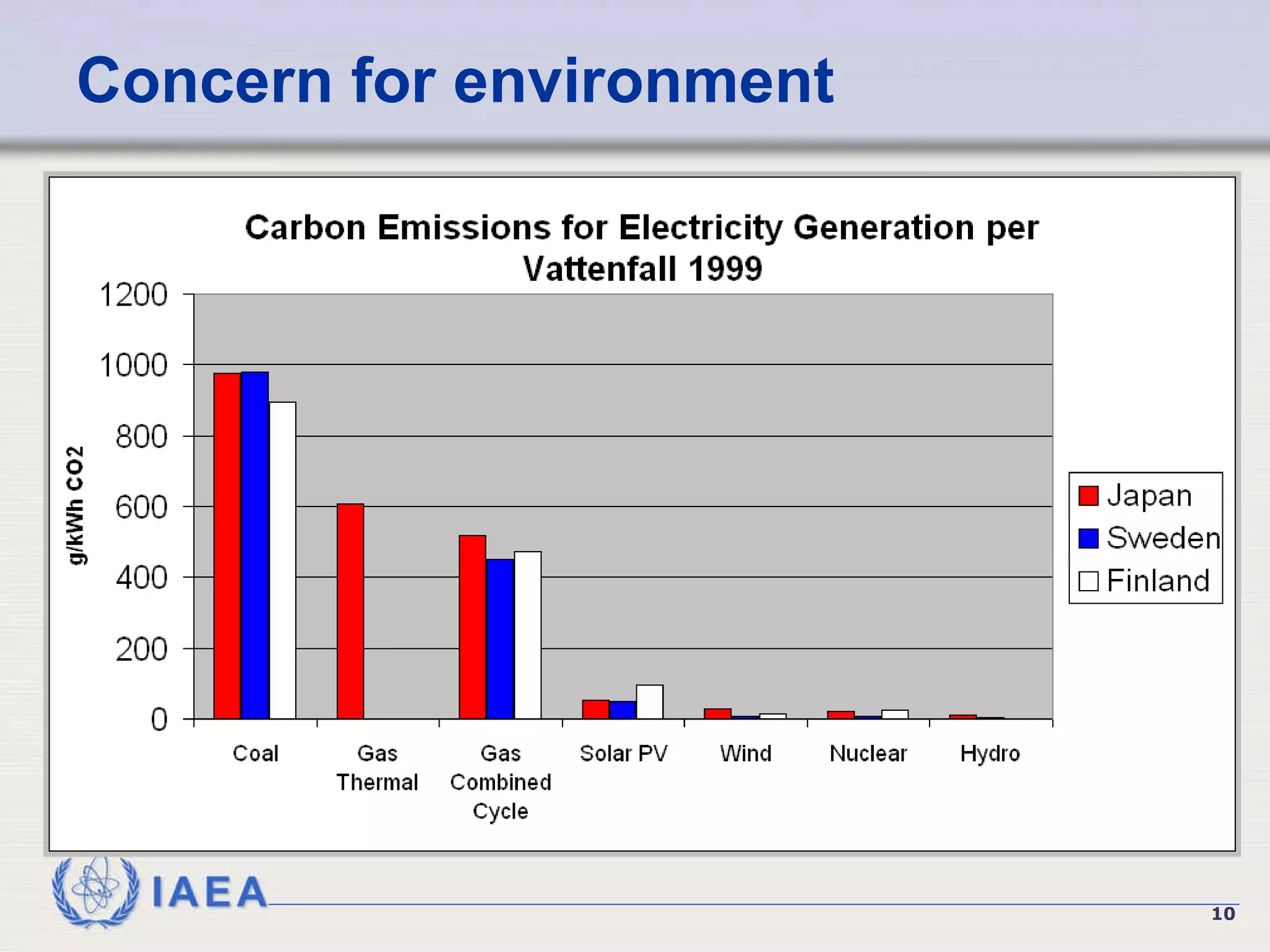 Concern for environment 