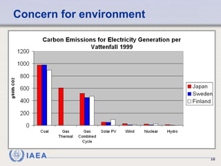 Concern for environment 