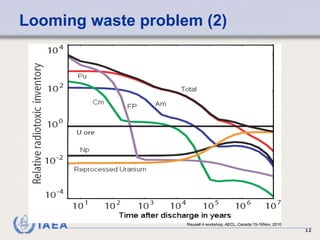 Looming waste problem (2) Reuse# 4 workshop, AECL, Canada 15-16Nov. 2010 