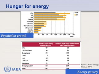 Hunger for energy Population growth Energy poverty Source: World Energy Outlook 2010  