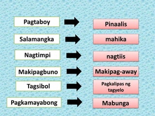 Pagtaboy
Salamangka
Nagtimpi
Makipagbuno
Pagkamayabong
Tagsibol
Pinaalis
nagtiis
Makipag-away
Pagkalipas ng
tagyelo
Mabunga
mahika
 