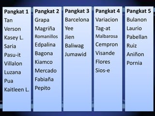 Pangkat 1
Tan
Verson
Kasey L.
Saria
Pasu-it
Villalon
Luzana
Pua
Kaitleen L.
Pangkat 4
Variacion
Tag-at
Malbarosa
Cempron
Visande
Flores
Sios-e
Pangkat 3
Barcelona
Yee
Jien
Baliwag
Jumawid
Pangkat 2
Grapa
Magriña
Romanillos
Edpalina
Bagona
Kiamco
Mercado
Fabiaña
Pepito
Pangkat 5
Bulanon
Laurio
Pabellan
Ruiz
Aniñon
Pornia
 