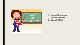 1. Law of Readiness
2. Law of Exercise
3. Law of Effect
 