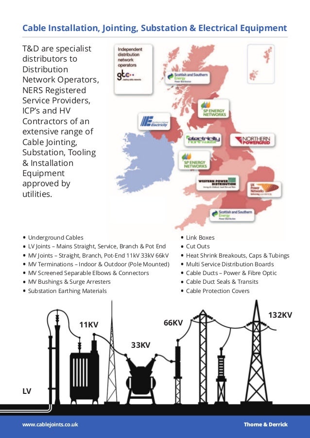 Lv Mv Hv Voltage Ranges In India