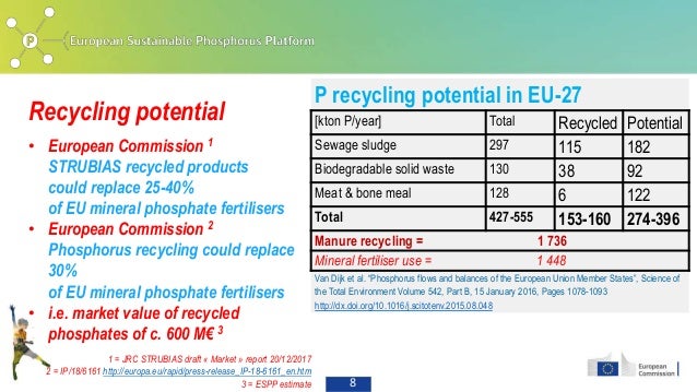 Sustainable Phosphorus Sources Ready For The European Market - 