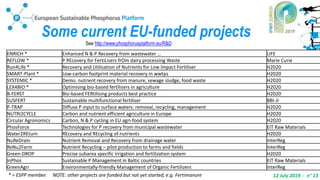 12 July 2019 - n° 13
Some current EU-funded projects
ENRICH * Enhanced N & P Recovery from wastewater … LIFE
REFLOW * P REcovery for FertiLisers frOm dairy processing Waste Marie Curie
Run4Life * Recovery and Utilisation of Nutrients for Low Impact Fertiliser H2020
SMART-Plant * Low-carbon footprint material recovery in wwtps H2020
SYSTEMIC * Demo. nutrient recovery from manure, sewage sludge, food waste H2020
LEX4BIO * Optimising bio-based fertilisers in agriculture H2020
B-FERST Bio-based FERtilising products best practice H2020
SUSFERT Sustainable multifunctional fertiliser BBI-JI
P-TRAP Diffuse P input to surface waters: removal, recycling, management H2020
NUTRI2CYCLE Carbon and nutrient efficient agriculture in Europe H2020
Circular Agronomics Carbon, N & P cycling in EU agri-food system H2020
PhosForce Technologies for P recovery from municipal wastewater EIT Raw Materials
Water2REturn REcovery and REcycling of nutrients H2020
NuReDrain Nutrient Removal and Recovery from drainage water InterReg
ReNu2Farm Nutrient Recycling – pilot production to farms and fields InterReg
Green-DROP Precise subarea specific irrigation and fertilization system H2020
InPhos Sustainable P Management in Baltic countries EIT Raw Materials
GreenAgri Environmentally-friendly Management of Organic Fertilizers InterReg
* = ESPP member. NOTE: other projects are funded but not yet started, e.g. Fertimanure
See http://www.phosphorusplatform.eu/R&D
 