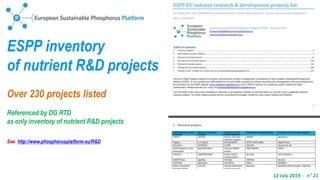 12 July 2019 - n° 21
ESPP inventory
of nutrient R&D projects
Over 230 projects listed
Referenced by DG RTD
as only inventory of nutrient R&D projects
See: http://www.phosphorusplatform.eu/R&D
 