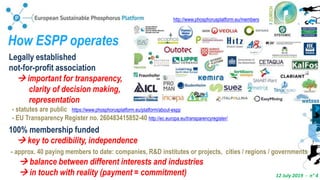 12 July 2019 - n° 4
How ESPP operates
Legally established
not-for-profit association
 important for transparency,
clarity of decision making,
representation
- statutes are public https://www.phosphorusplatform.eu/platform/about-espp
- EU Transparency Register no. 260483415852-40 http://ec.europa.eu/transparencyregister/
100% membership funded
 key to credibility, independence
- approx. 40 paying members to date: companies, R&D institutes or projects, cities / regions / governments
 balance between different interests and industries
 in touch with reality (payment = commitment)
http://www.phosphorusplatform.eu/members
 