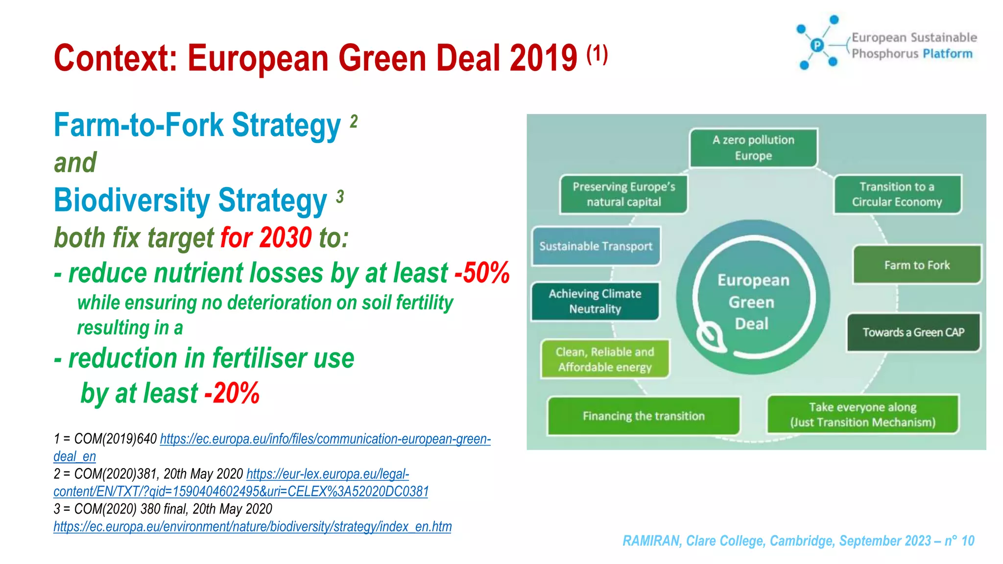 RAMIRAN, Clare College, Cambridge, September 2023 – n° 10
Context: European Green Deal 2019 (1)
Farm-to-Fork Strategy 2
and
Biodiversity Strategy 3
both fix target for 2030 to:
- reduce nutrient losses by at least -50%
while ensuring no deterioration on soil fertility
resulting in a
- reduction in fertiliser use
by at least -20%
1 = COM(2019)640 https://ec.europa.eu/info/files/communication-european-green-
deal_en
2 = COM(2020)381, 20th May 2020 https://eur-lex.europa.eu/legal-
content/EN/TXT/?qid=1590404602495&uri=CELEX%3A52020DC0381
3 = COM(2020) 380 final, 20th May 2020
https://ec.europa.eu/environment/nature/biodiversity/strategy/index_en.htm
 