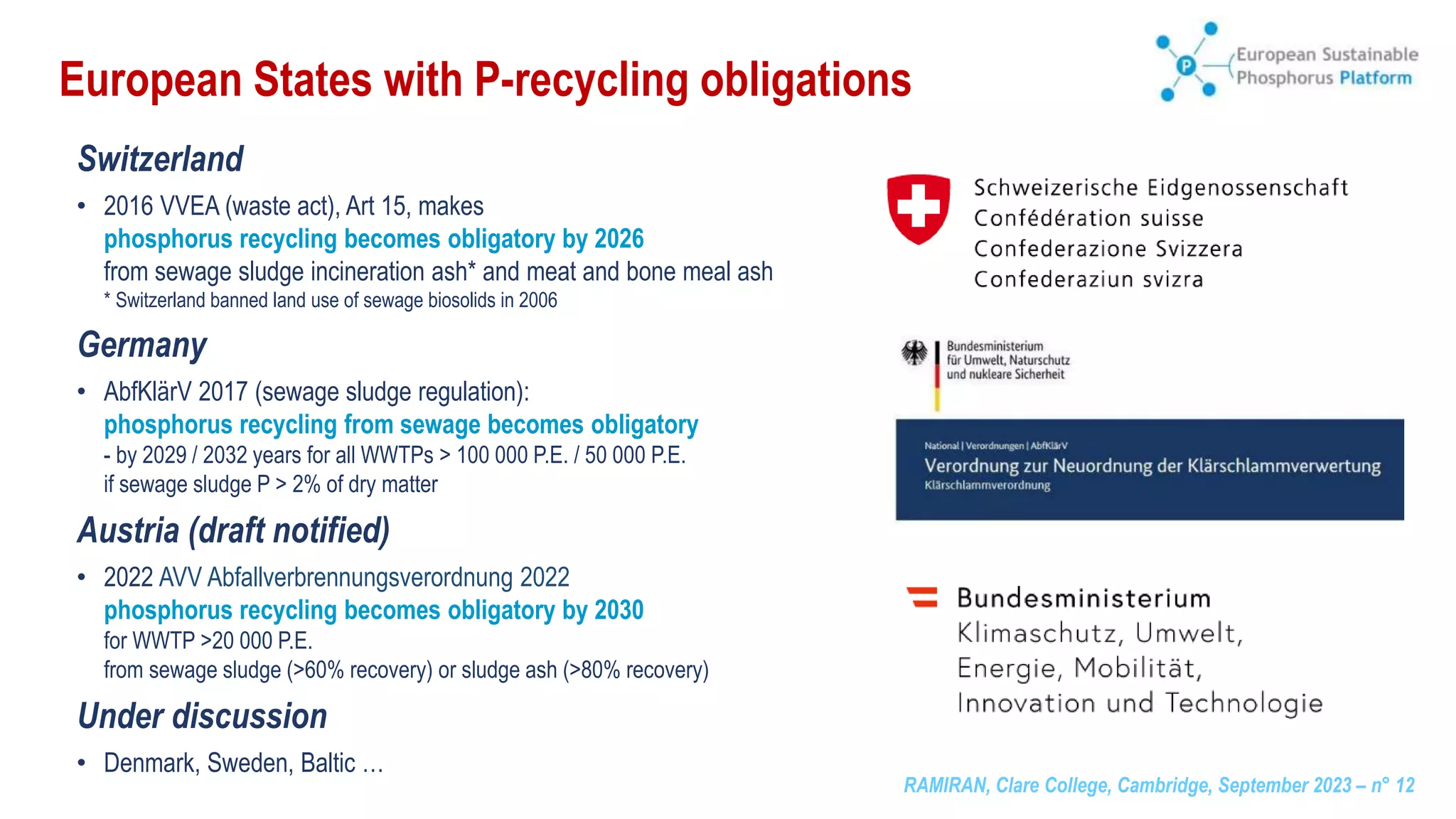 RAMIRAN, Clare College, Cambridge, September 2023 – n° 12
European States with P-recycling obligations
Switzerland
• 2016 VVEA (waste act), Art 15, makes
phosphorus recycling becomes obligatory by 2026
from sewage sludge incineration ash* and meat and bone meal ash
* Switzerland banned land use of sewage biosolids in 2006
Germany
• AbfKlärV 2017 (sewage sludge regulation):
phosphorus recycling from sewage becomes obligatory
- by 2029 / 2032 years for all WWTPs > 100 000 P.E. / 50 000 P.E.
if sewage sludge P > 2% of dry matter
Austria (draft notified)
• 2022 AVV Abfallverbrennungsverordnung 2022
phosphorus recycling becomes obligatory by 2030
for WWTP >20 000 P.E.
from sewage sludge (>60% recovery) or sludge ash (>80% recovery)
Under discussion
• Denmark, Sweden, Baltic …
 