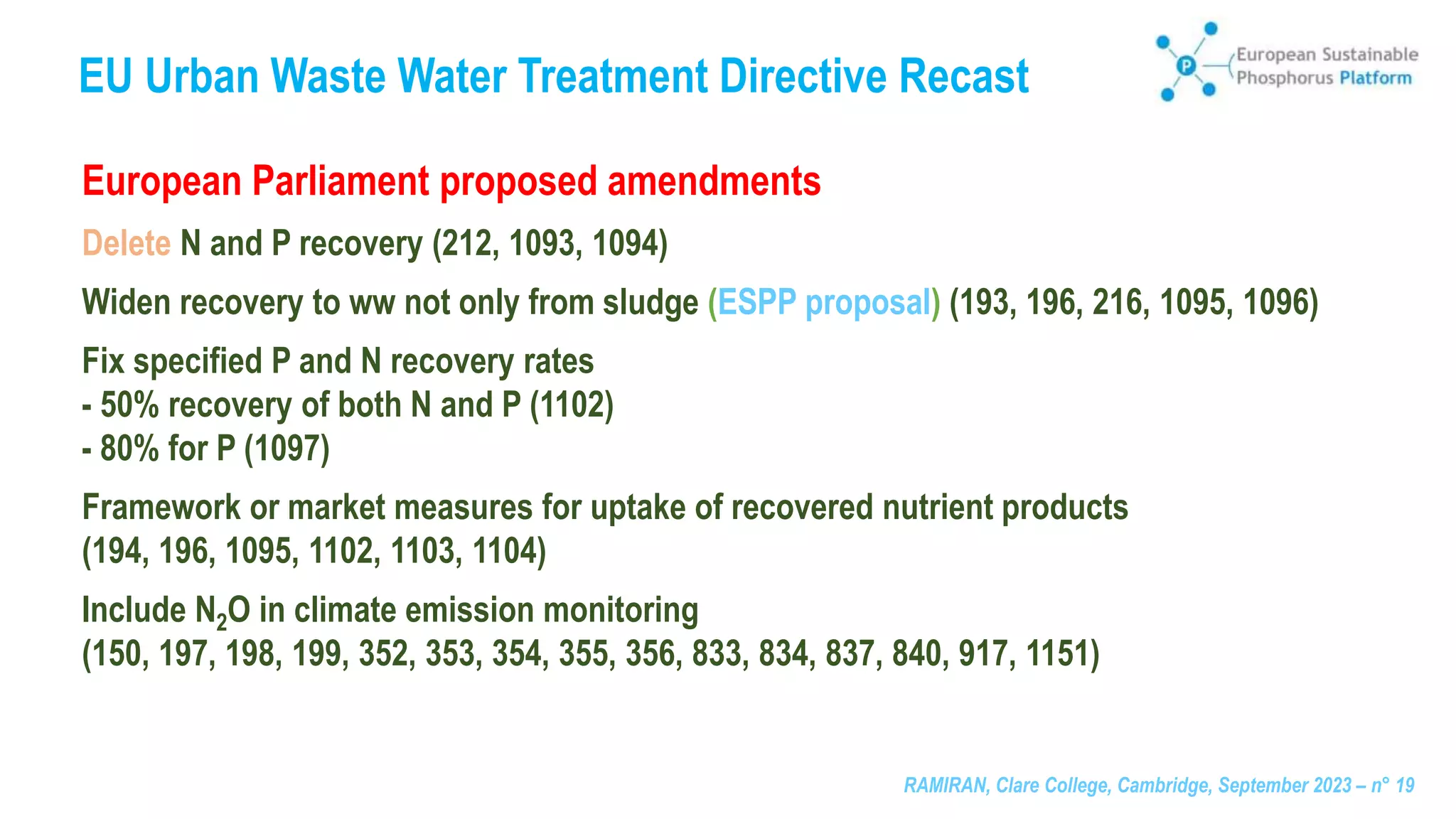 RAMIRAN, Clare College, Cambridge, September 2023 – n° 19
EU Urban Waste Water Treatment Directive Recast
European Parliament proposed amendments
Delete N and P recovery (212, 1093, 1094)
Widen recovery to ww not only from sludge (ESPP proposal) (193, 196, 216, 1095, 1096)
Fix specified P and N recovery rates
- 50% recovery of both N and P (1102)
- 80% for P (1097)
Framework or market measures for uptake of recovered nutrient products
(194, 196, 1095, 1102, 1103, 1104)
Include N2O in climate emission monitoring
(150, 197, 198, 199, 352, 353, 354, 355, 356, 833, 834, 837, 840, 917, 1151)
 
