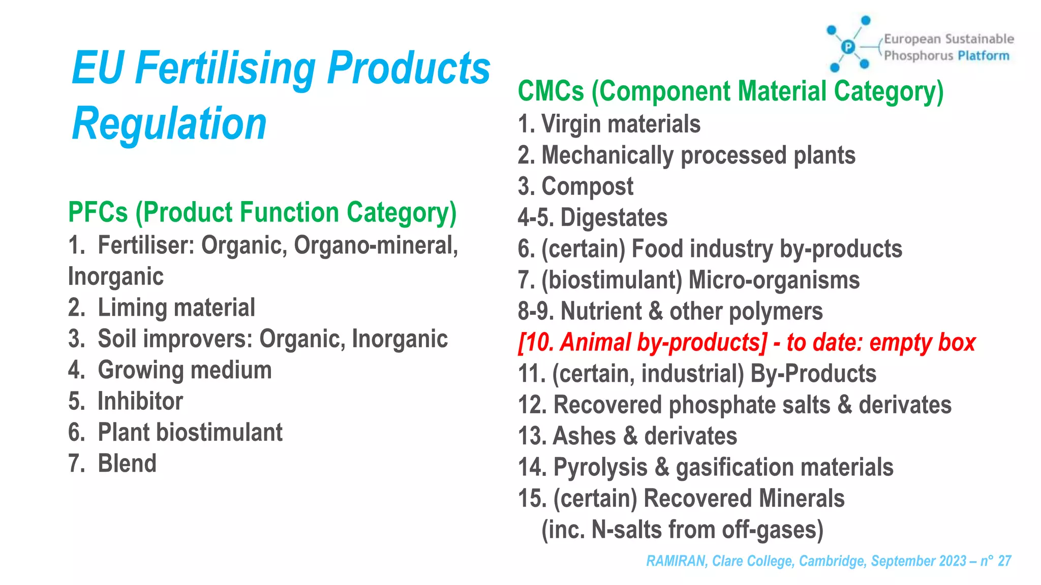 RAMIRAN, Clare College, Cambridge, September 2023 – n° 27
EU Fertilising Products
Regulation
PFCs (Product Function Category)
1. Fertiliser: Organic, Organo-mineral,
Inorganic
2. Liming material
3. Soil improvers: Organic, Inorganic
4. Growing medium
5. Inhibitor
6. Plant biostimulant
7. Blend
CMCs (Component Material Category)
1. Virgin materials
2. Mechanically processed plants
3. Compost
4-5. Digestates
6. (certain) Food industry by-products
7. (biostimulant) Micro-organisms
8-9. Nutrient & other polymers
[10. Animal by-products] - to date: empty box
11. (certain, industrial) By-Products
12. Recovered phosphate salts & derivates
13. Ashes & derivates
14. Pyrolysis & gasification materials
15. (certain) Recovered Minerals
(inc. N-salts from off-gases)
 