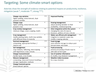 Making agriculture climate-smart at scale