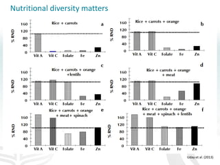 Making agriculture climate-smart at scale