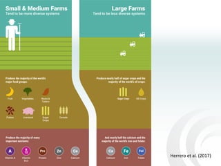 Making agriculture climate-smart at scale
