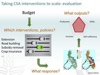 Making agriculture climate-smart at scale