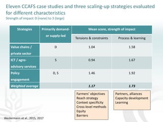 Making agriculture climate-smart at scale