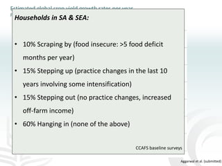 Making agriculture climate-smart at scale