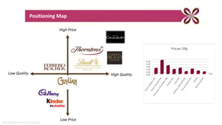 Low Price
High Price
Low Quality High Quality
Price information correct 01.11.2015
Positioning Map
 