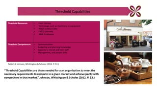 Threshold Capabilities
Threshold Resources • Plant (Derby)
• Technology, such as machinery or equipment
• Retail outlets/ Cafes
• FMCG channels
• 3868 Employees
Threshold Competences • Communication
• Budgeting and planning knowledge
• Capacity to recruit and train staff
• Management, and people skills
“Threshold Capabilities are those needed for a an organisation to meet the
necessary requirements to compete in a given market and achieve parity with
competitors in that market.” Johnson, Whittington & Scholes (2012. P. 53.)
Table 3.2 Johnson, Whittington & Scholes (2012. P. 53.)
 