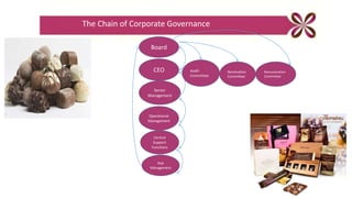 The Chain of Corporate Governance
CEO
Senior
Management
Operational
Management
Central
Support
Functions
Risk
Management
Board
Audit
Committee
Remuneration
Committee
Nomination
Committee
 