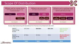 Scope Of Distribution
2011 2012 2013 2014
Business Model & Operating profit data obtained from Thornton’s Annual Statements 2011-2014
 