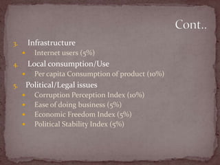  InfrastructureInternet users (5%) Local consumption/UsePer capita Consumption of product (10%)Political/Legal issuesCorruption Perception Index (10%)Ease of doing business (5%)Economic Freedom Index (5%)Political Stability Index (5%)Cont..