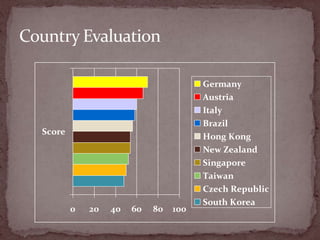 Country Evaluation