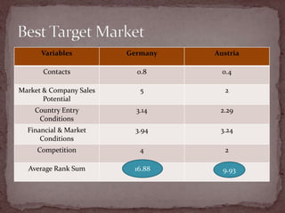 Best Target Market16.889.93