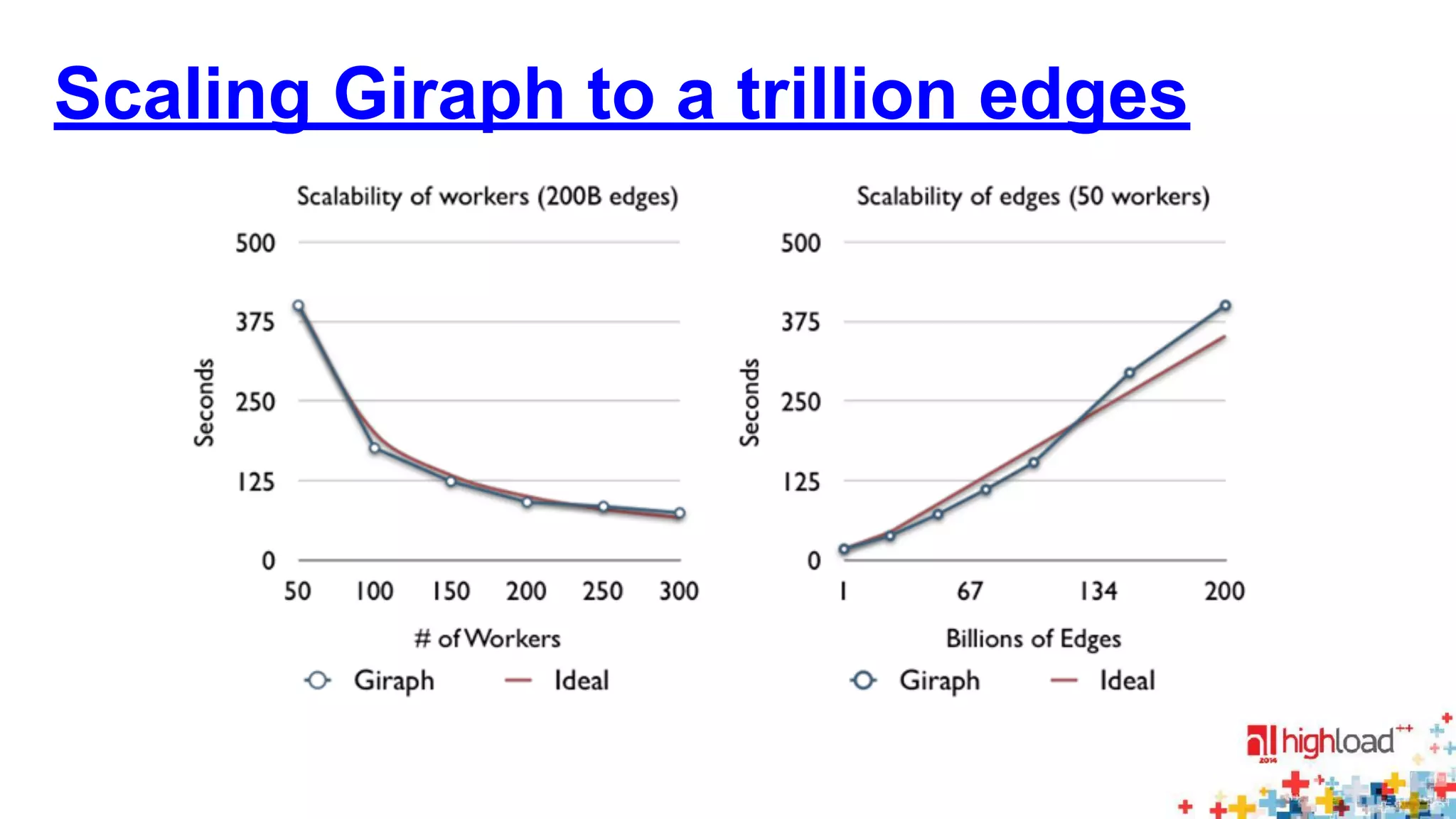 Scaling Giraph to a trillion edges 
 