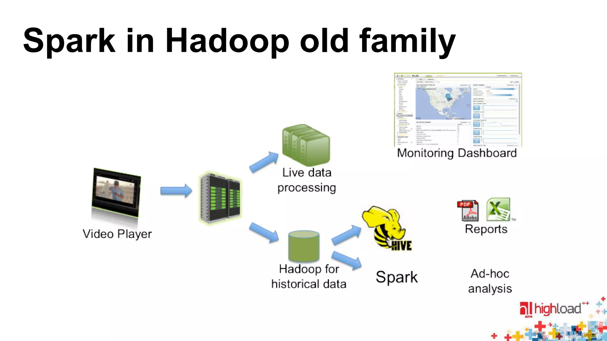Spark in Hadoop old family 
 
