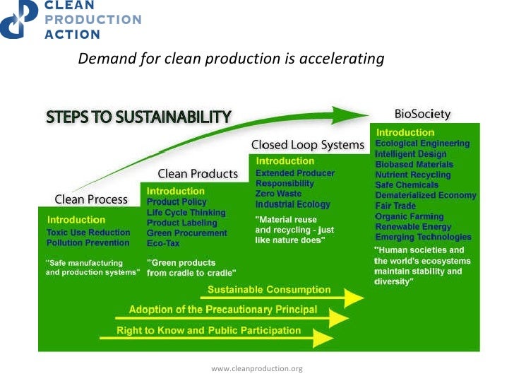 The international movement to Clean Production